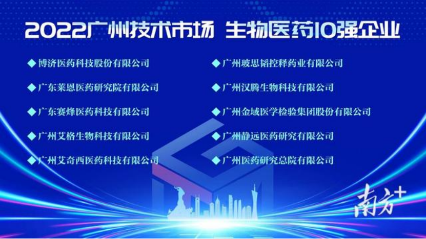 再獲殊榮，玻思韜入選2022年廣州技術(shù)市場(chǎng)年度50強，生物醫藥10強